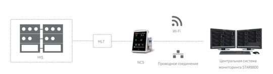 Монитор основных показаний жизнедеятельности COMEN NC5 (РУ РЗН 2023/20990)